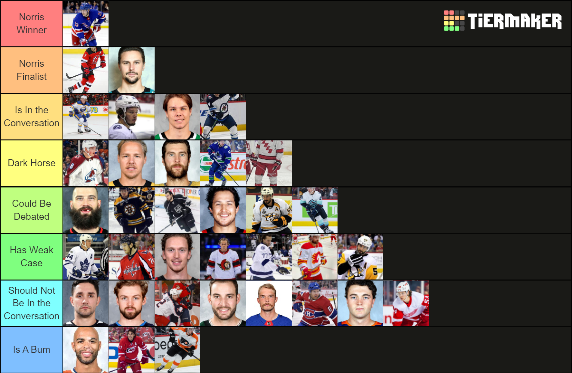 20222023 Norris Candidates Tier List Rankings) TierMaker