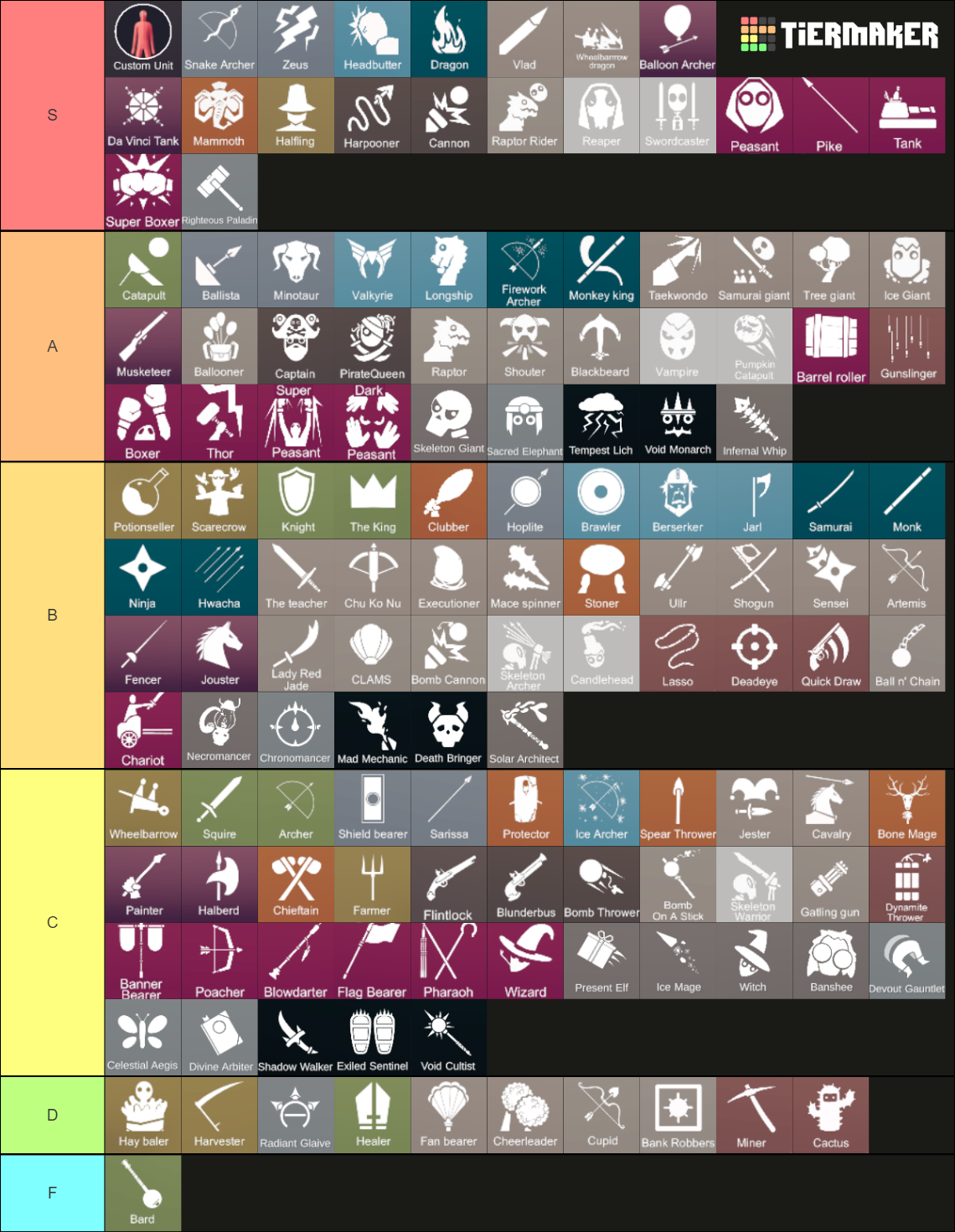 Totally Accurate Battle Simulator (TABS) Tier List (Community Rankings ...