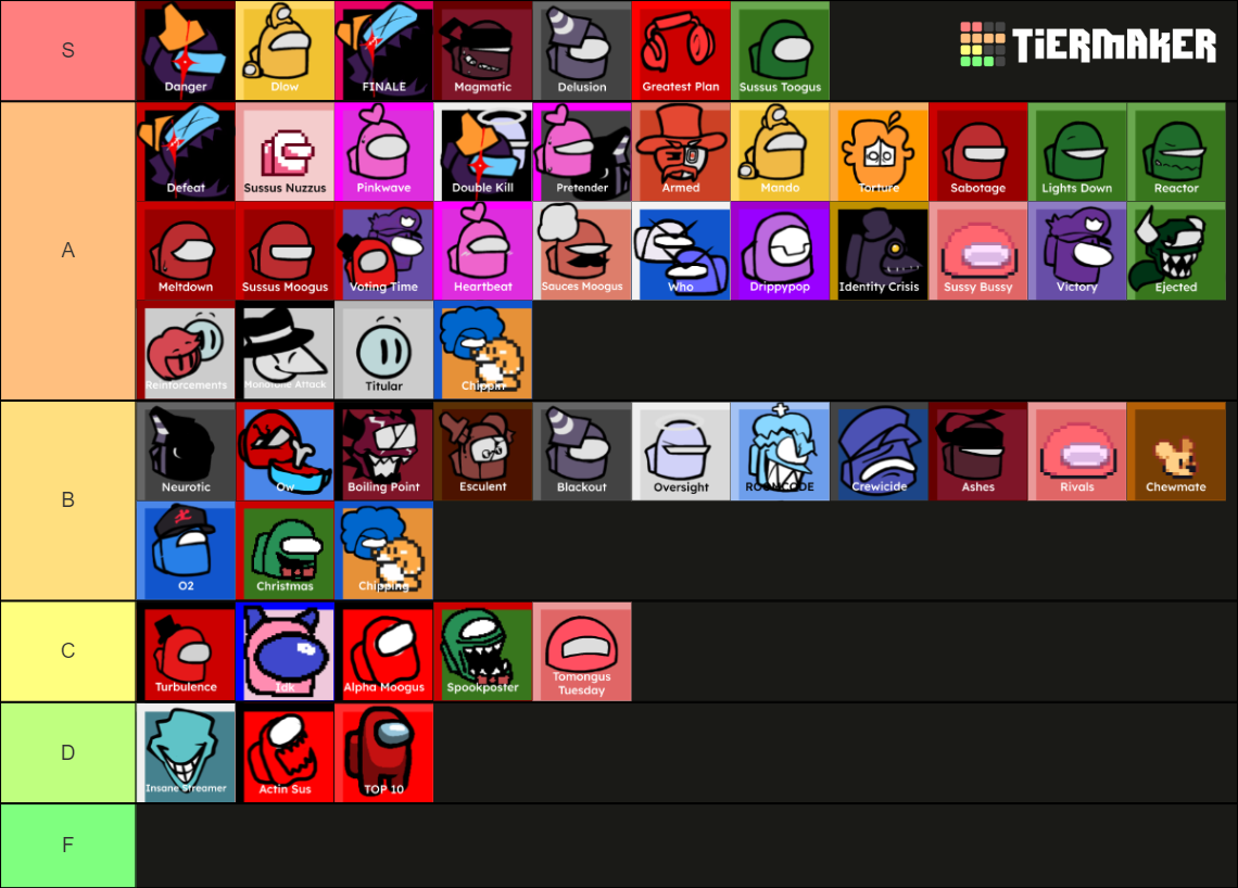 VS. Imposter V4 Tier List (Community Rankings) - TierMaker