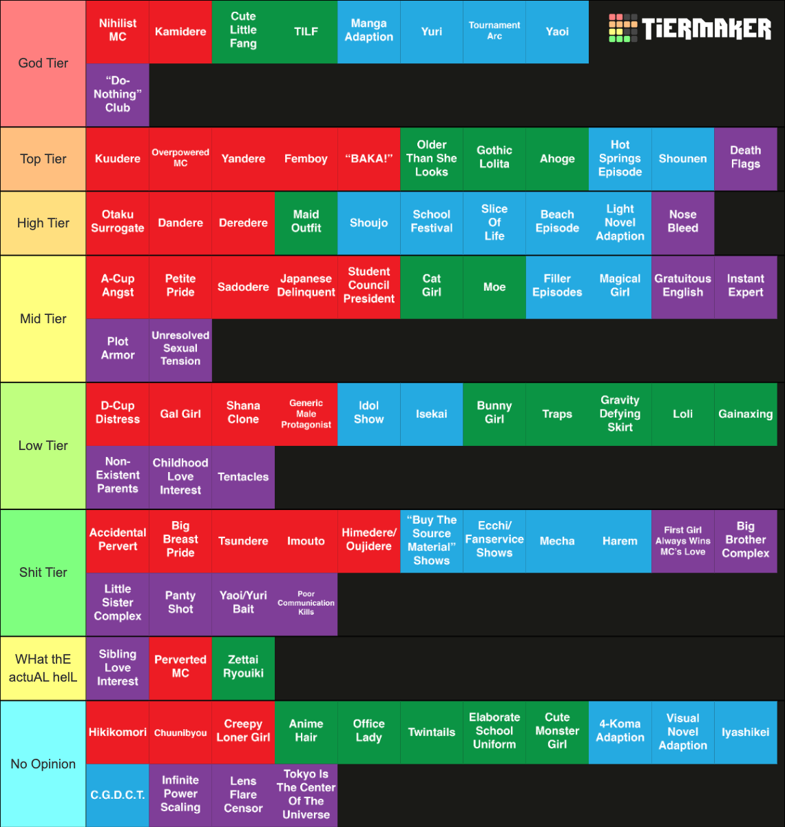 common-anime-tropes-tier-list-community-rankings-tiermaker