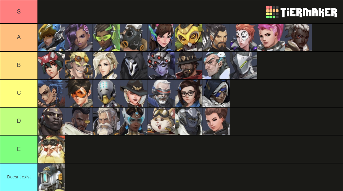 Overwatch2 (up to kiriko) Tier List (Community Rankings) - TierMaker