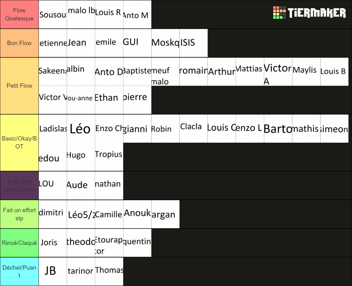 tierlist-flow-ultimate-version-tier-list-community-rankings-tiermaker