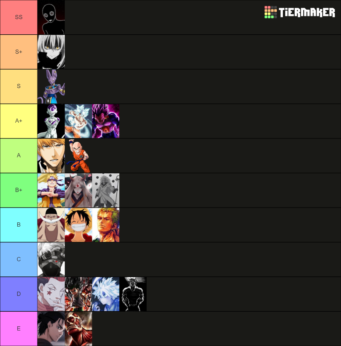 anime-powerscaling-tier-list-community-rankings-tiermaker