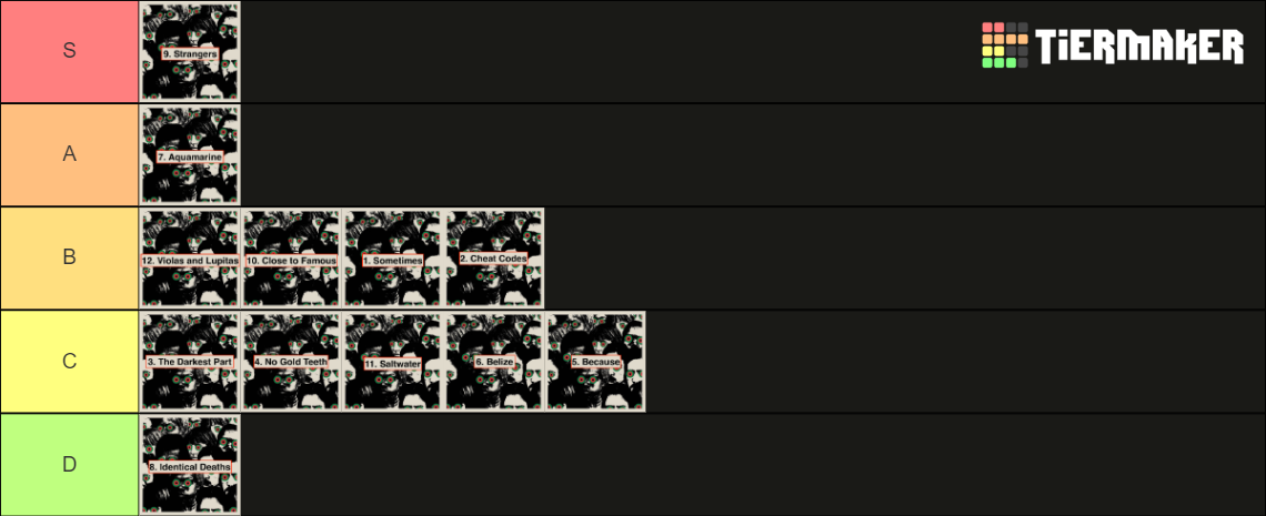 Cheat Codes by Danger Mouse & Black Thought Tier List (Community ...