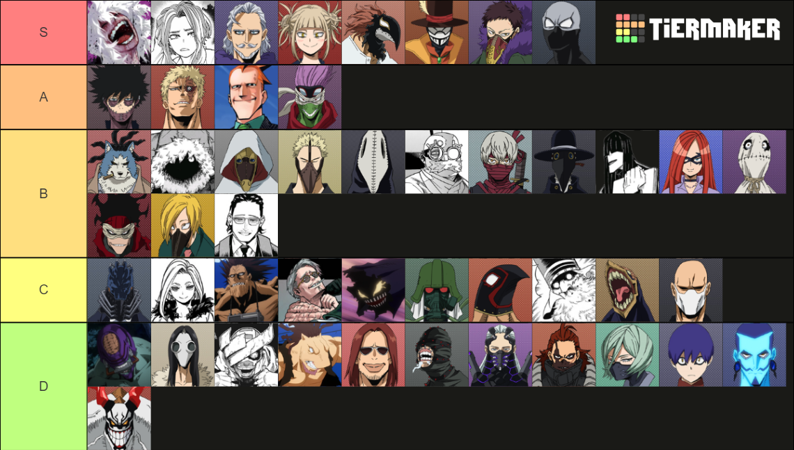 My Hero Academia Villains Tier List (Community Rankings) - TierMaker