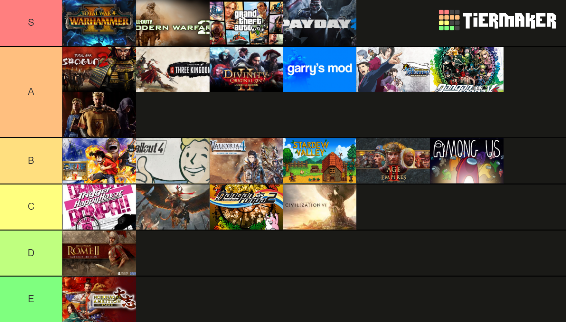 tier list maker best video games