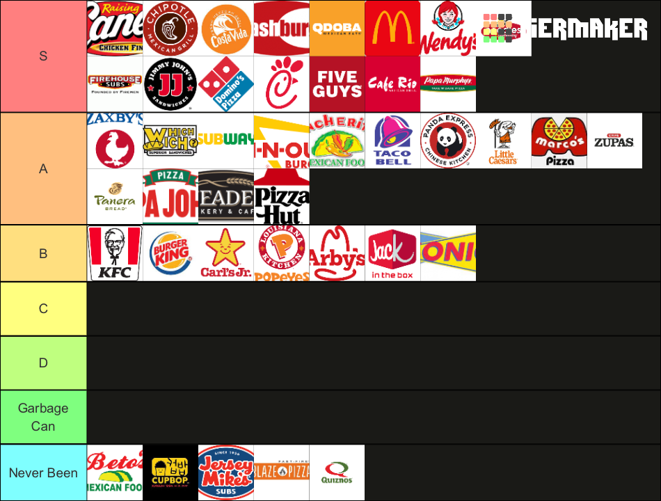 fast-food-tiers-analytics-tier-list-community-rankings-tiermaker