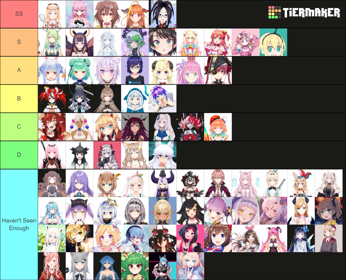 Vtubers (Virtual Youtubers) Tier List (Community Rankings) - TierMaker