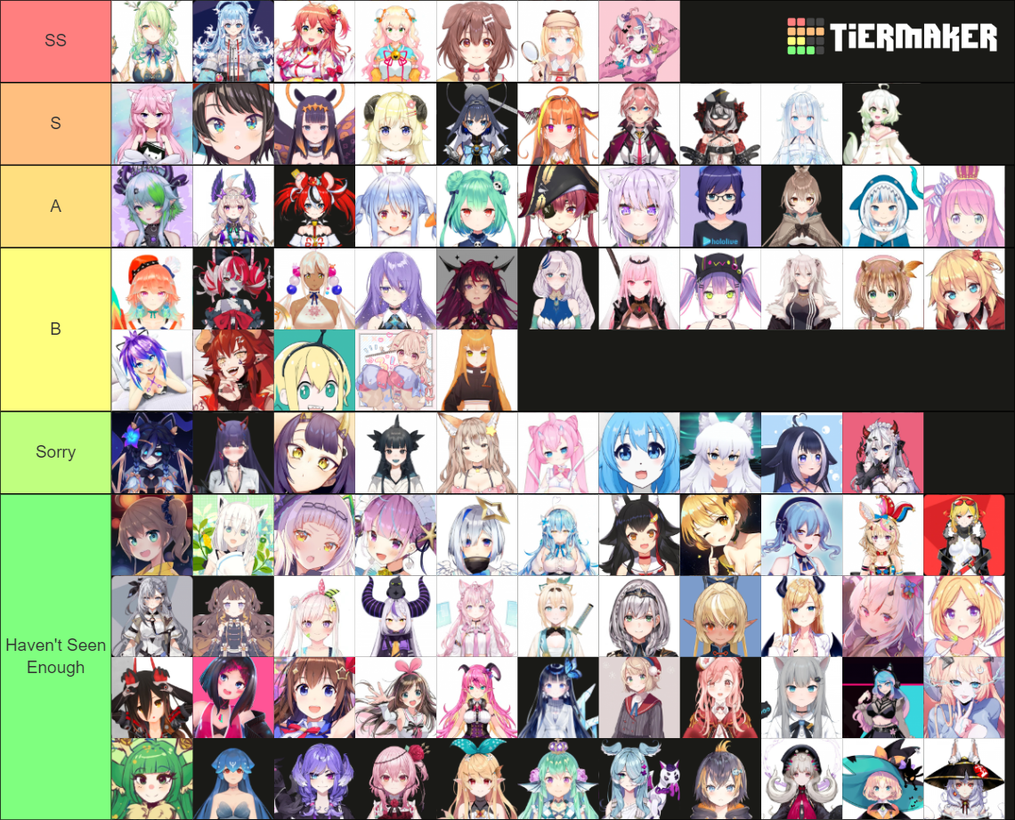 Vtubers (Virtual Youtubers) Tier List (Community Rankings) - TierMaker