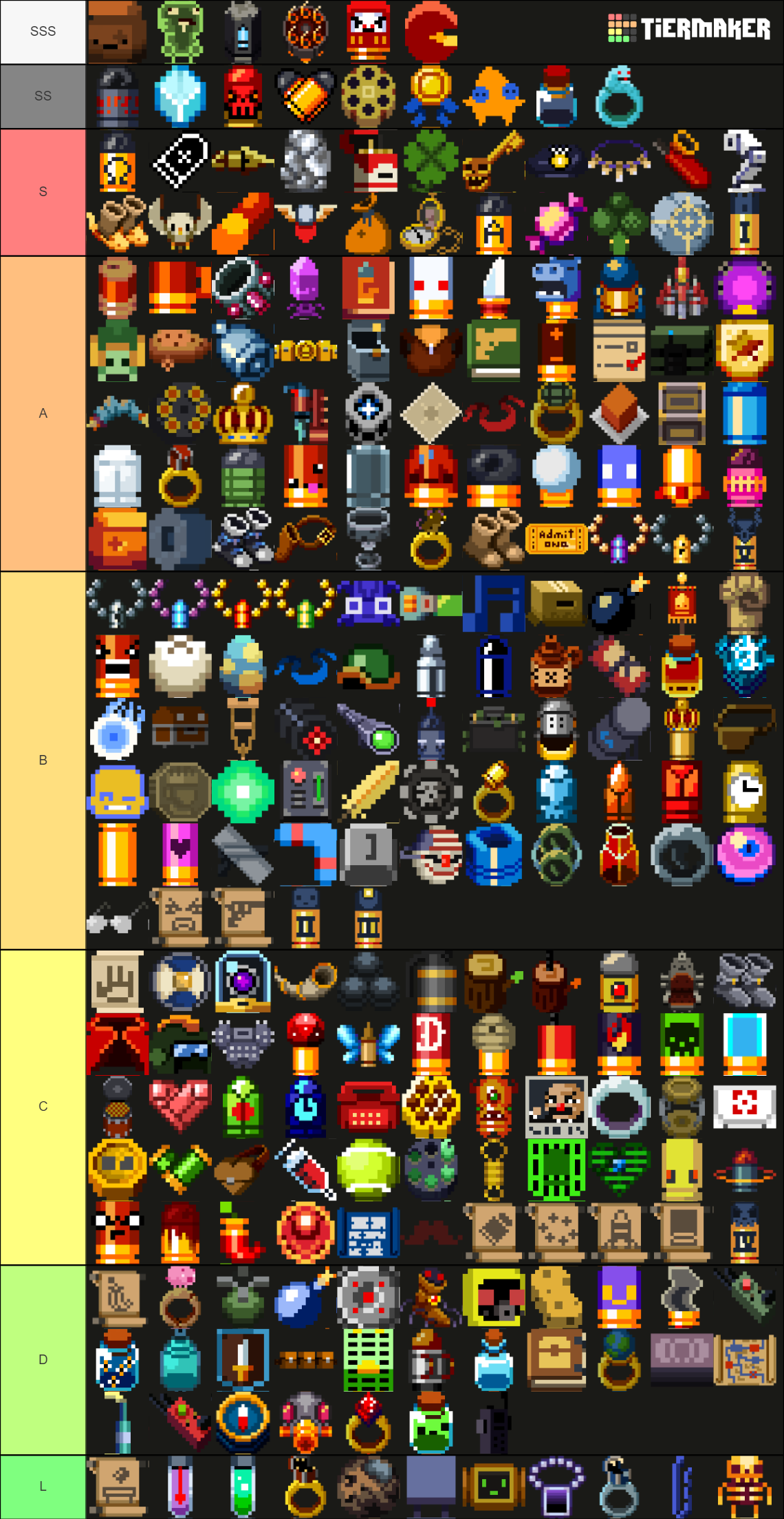 Items Of Enter The Gungeon Tier List Community Rankings Tiermaker