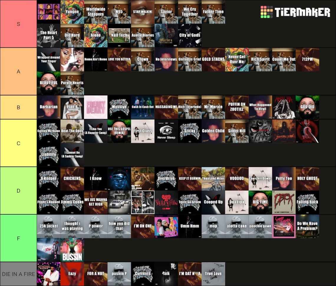 Hit Rap Songs Of 2022 Tier List Community Rankings TierMaker hit-rap-songs-of-2022-tier-list-community-rankings-tiermaker