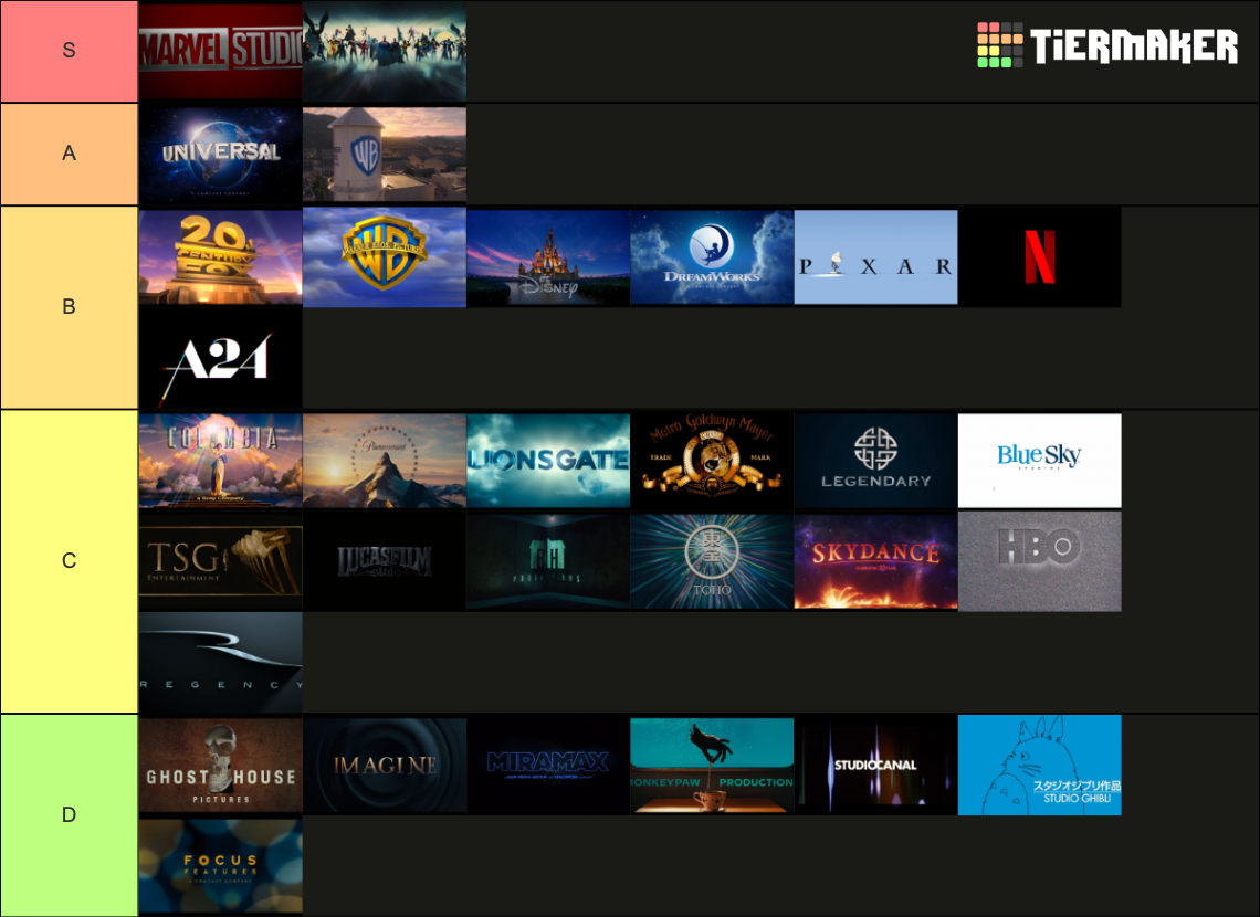 Cinema Movies Studios Opening Intros & Logos Tier List (Community ...