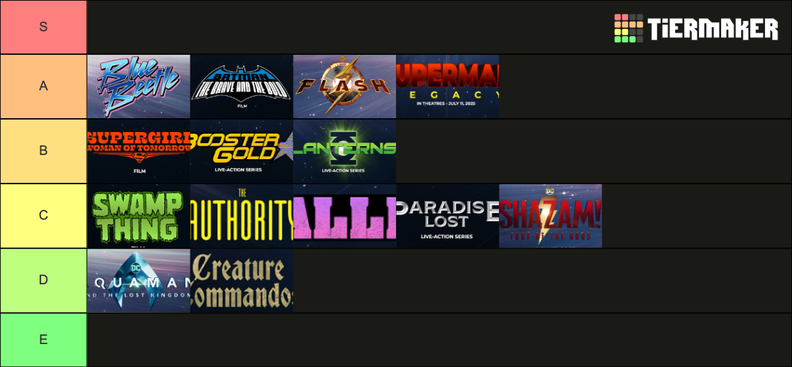 Universe reset DC Studios (James Gunn) Tier List Rankings