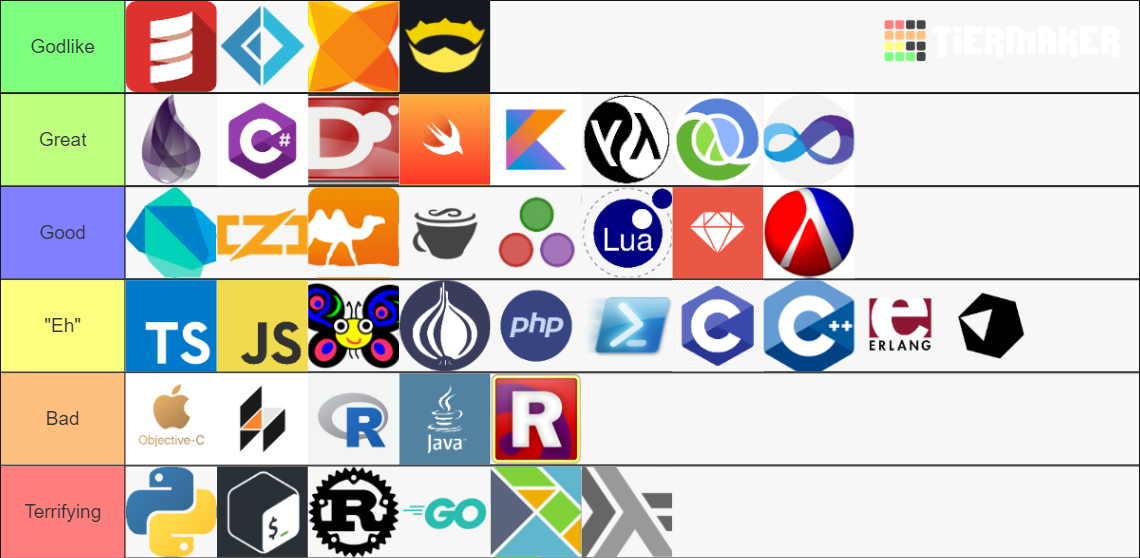 Programming Language Tier List (Community Rankings) - TierMaker