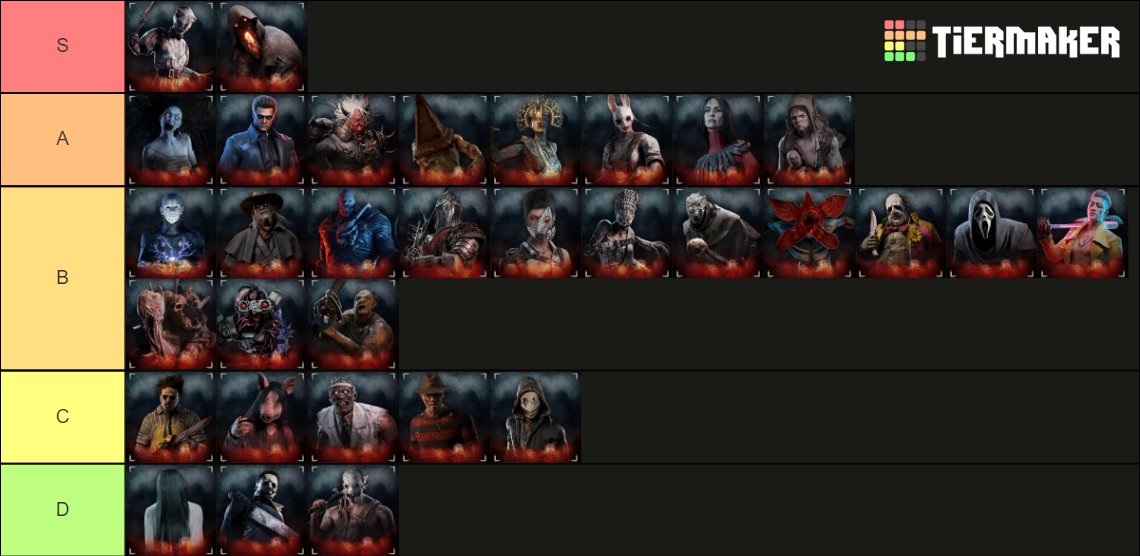 Dead By Daylight Killers (The Singularity) Tier List Rankings) TierMaker