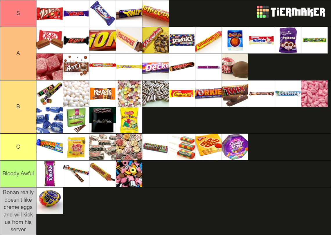 Best Of British Sweets and Chocolate Tier List Rankings