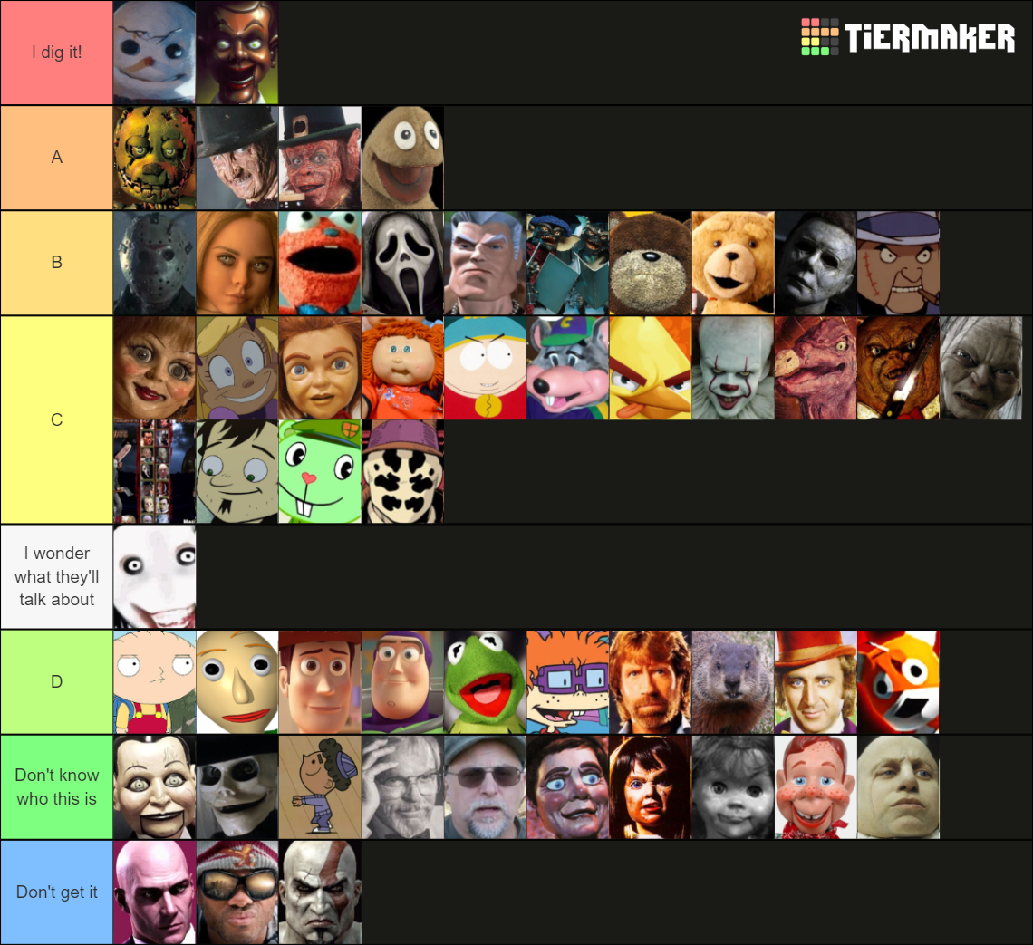 death-battle-opponents-for-chucky-child-s-play-tier-list-community