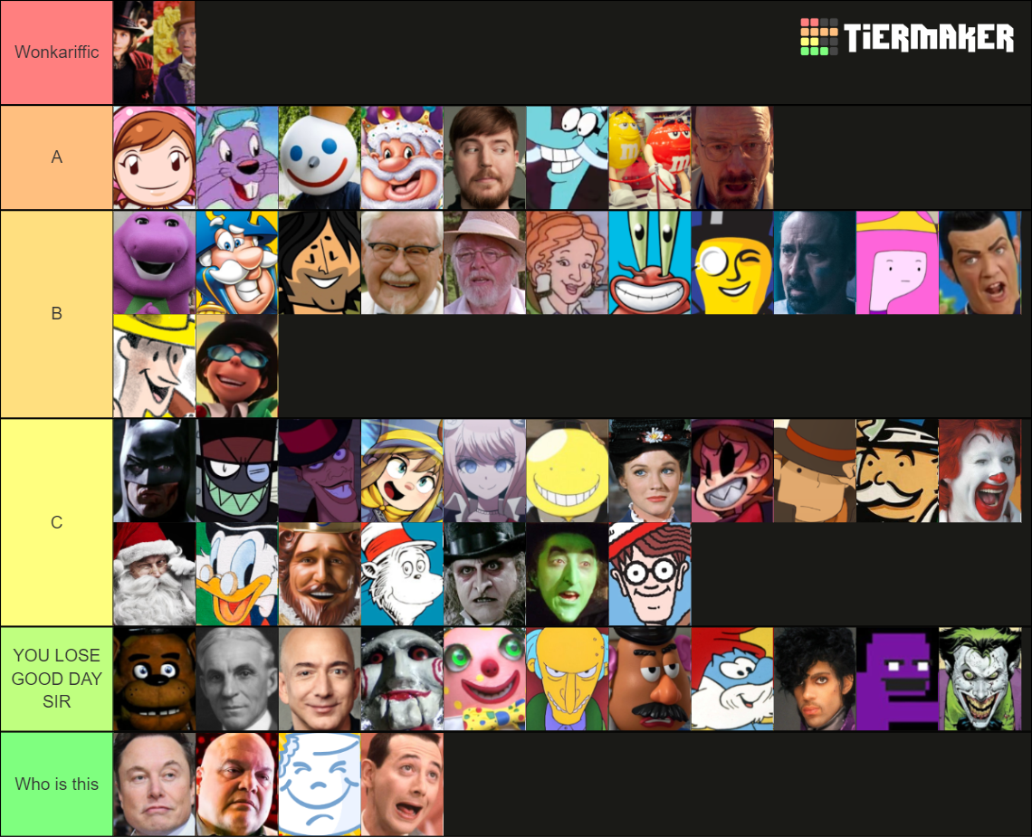 DEATH BATTLE Opponents for Willy Wonka Tier List (Community Rankings ...