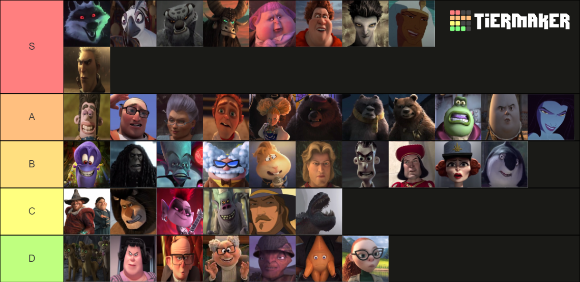 DreamWorks Villains Tier List (Community Rankings) - TierMaker