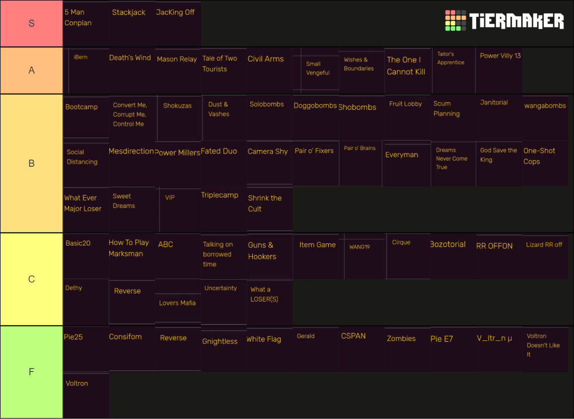 Mafia.gg OPEN LIST SETUPS RANKING Tier List (Community Rankings ...