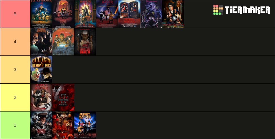 ultimate-puppet-master-movie-tier-list-community-rankings-tiermaker