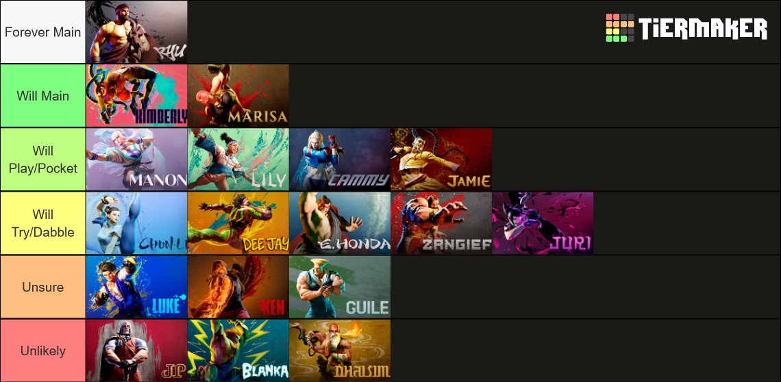 Street Fighter 6 Tier List Rankings) TierMaker