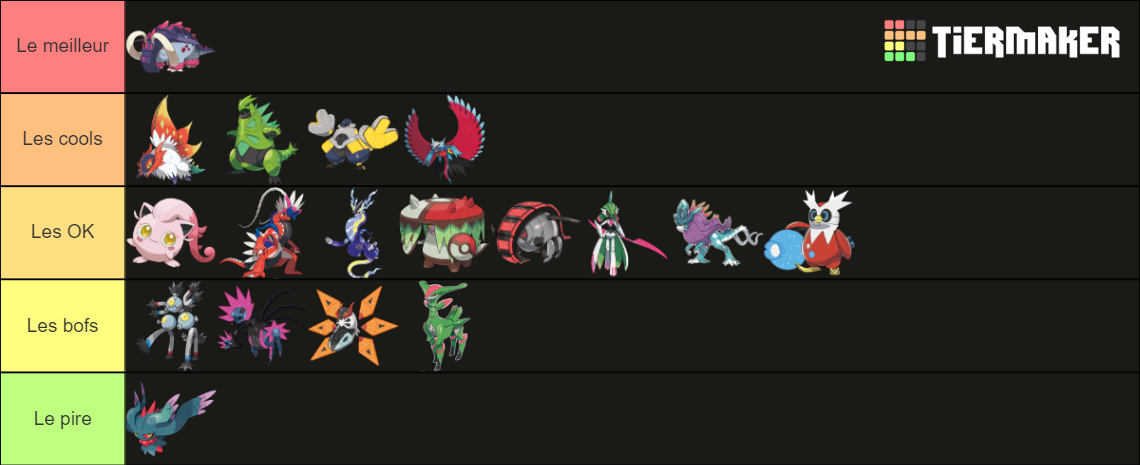 Paradox Mons Tierlist (Pokémon Day Update) Tier List (Community ...