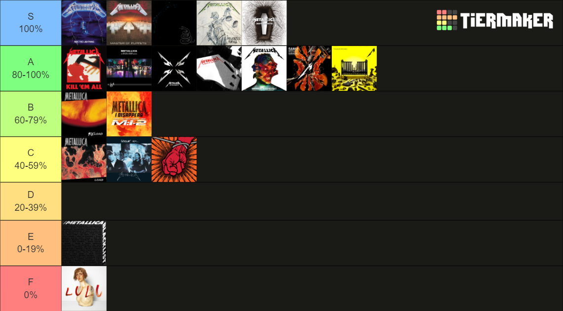 Metallica Album Tier List Community Rankings TierMaker metallica-album-tier-list-community-rankings-tiermaker