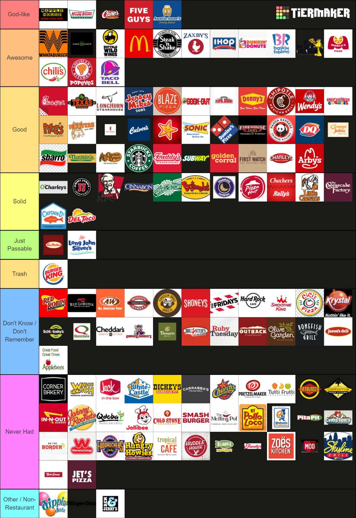 Every U.S. Restaurant Chain Tier List Rankings) TierMaker