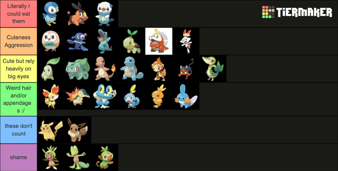 All Starter Pokémon First Form Tier List (Community Rankings) - TierMaker