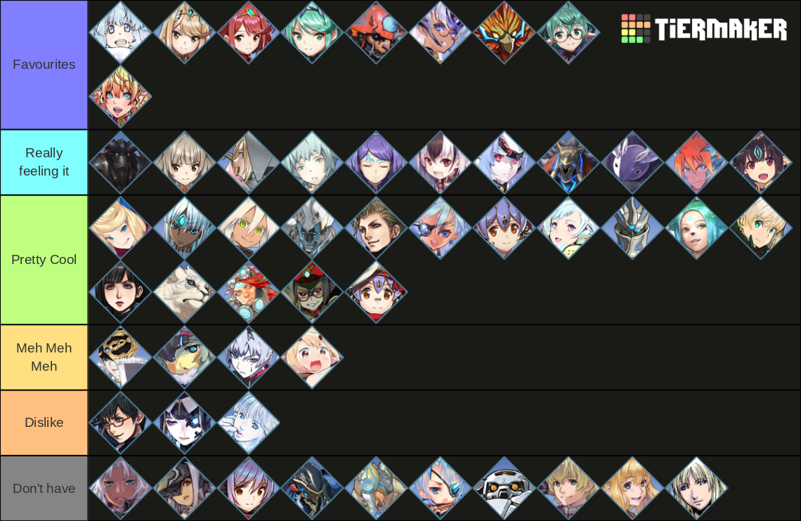 Xenoblade 2 Blades Tier List (Community Rankings)  TierMaker