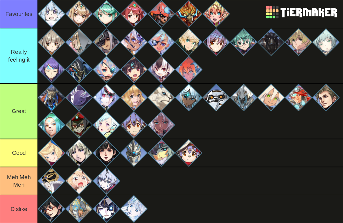 Xenoblade 2 Blades Tier List Rankings) TierMaker