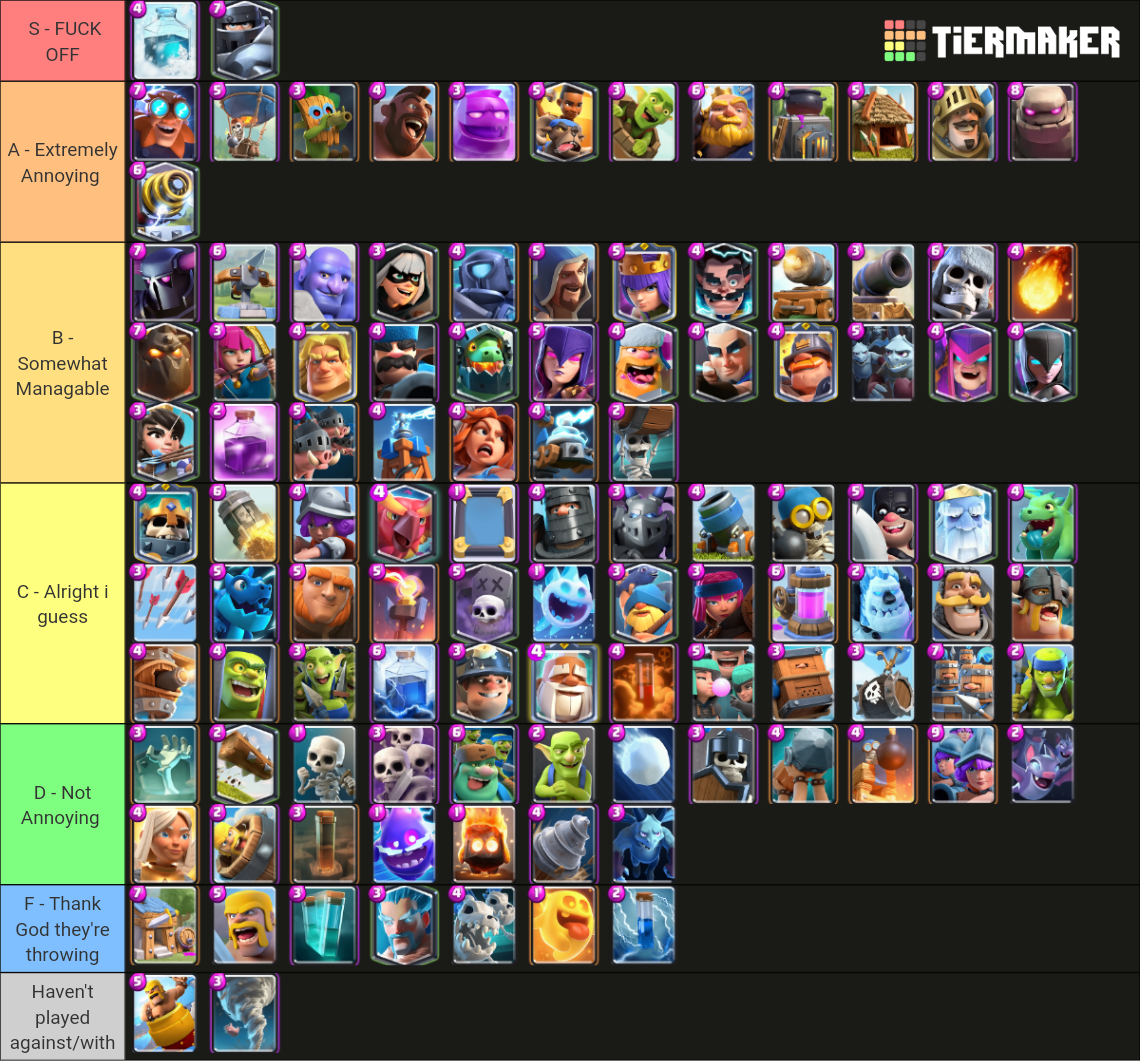Clash Royale Card List (November 2022) Tier List Rankings