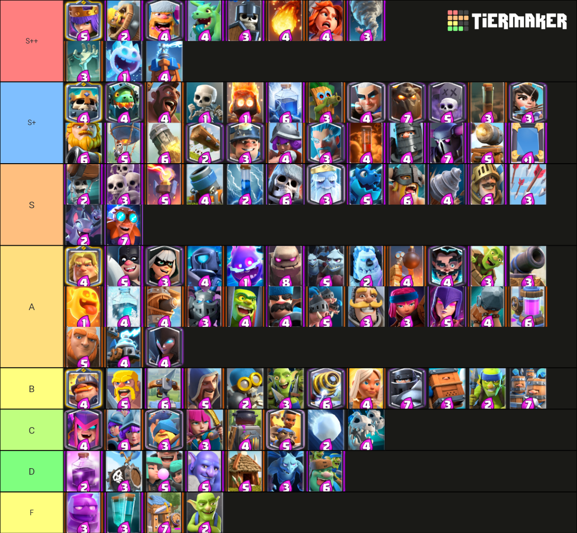 Clash Royale Tier List (Community Rankings) - TierMaker