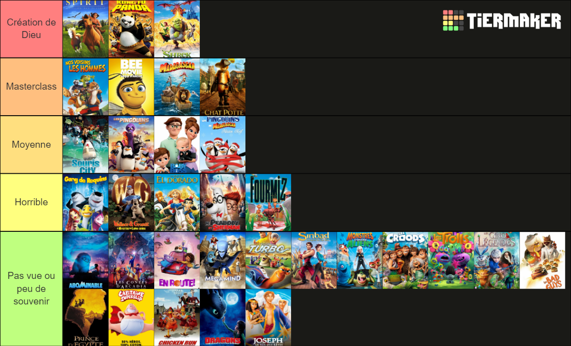 Dreamworks movies Tier List (Community Rankings) - TierMaker