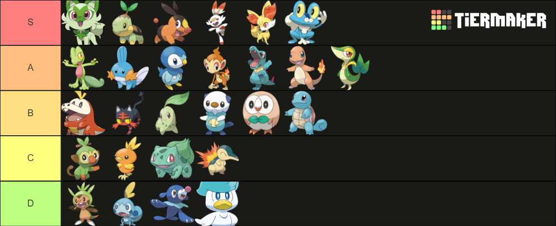 Starter Pokémon Forme 1 Tier List (Community Rankings) - TierMaker