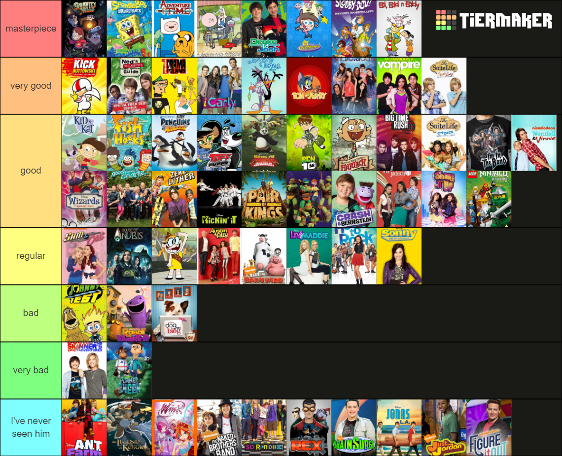 Late 2000s And Early 2010s Childhood Shows Tier List Community