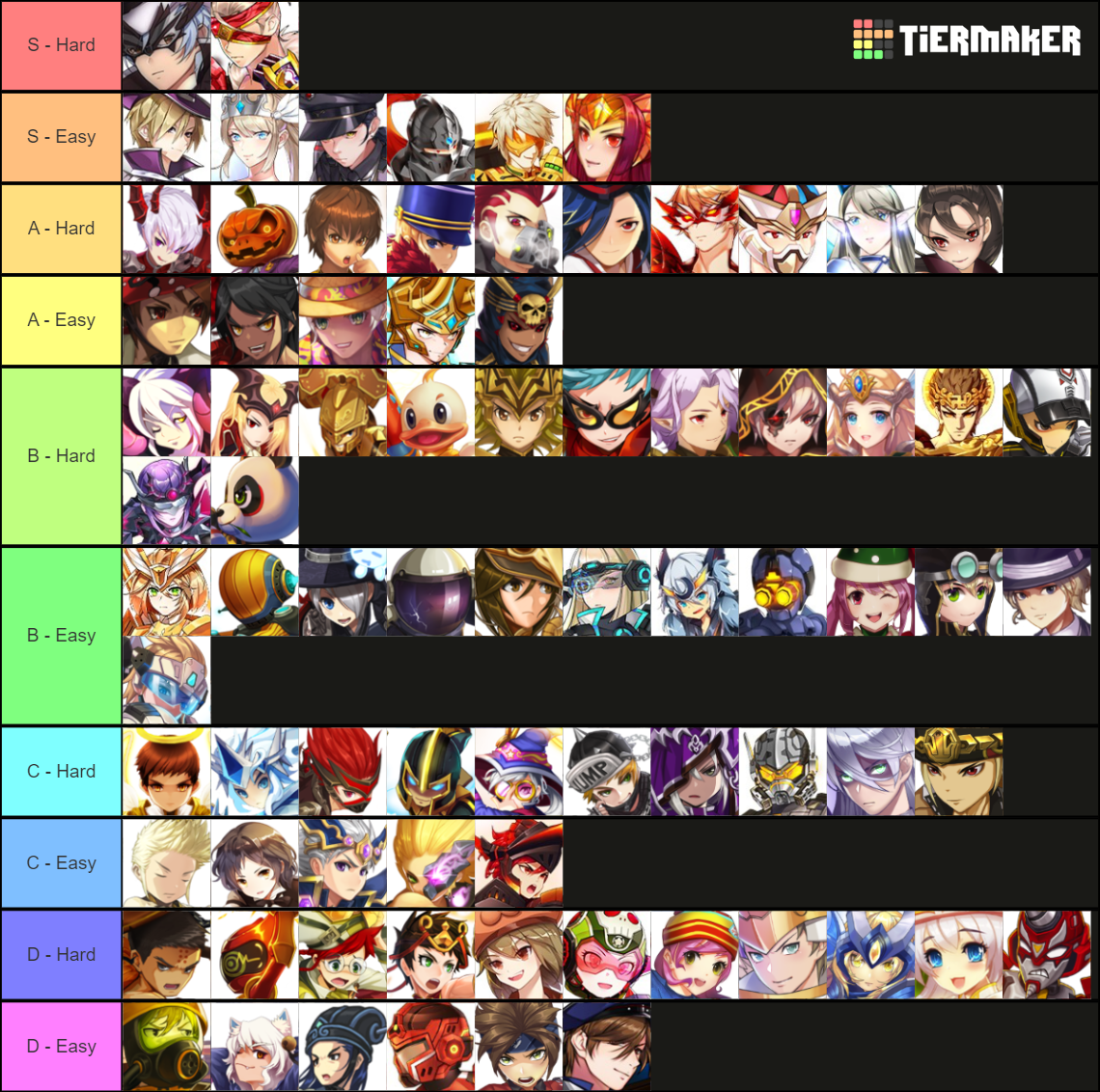 Lost Saga Origin Main Hero (Rare) Tier List Rankings