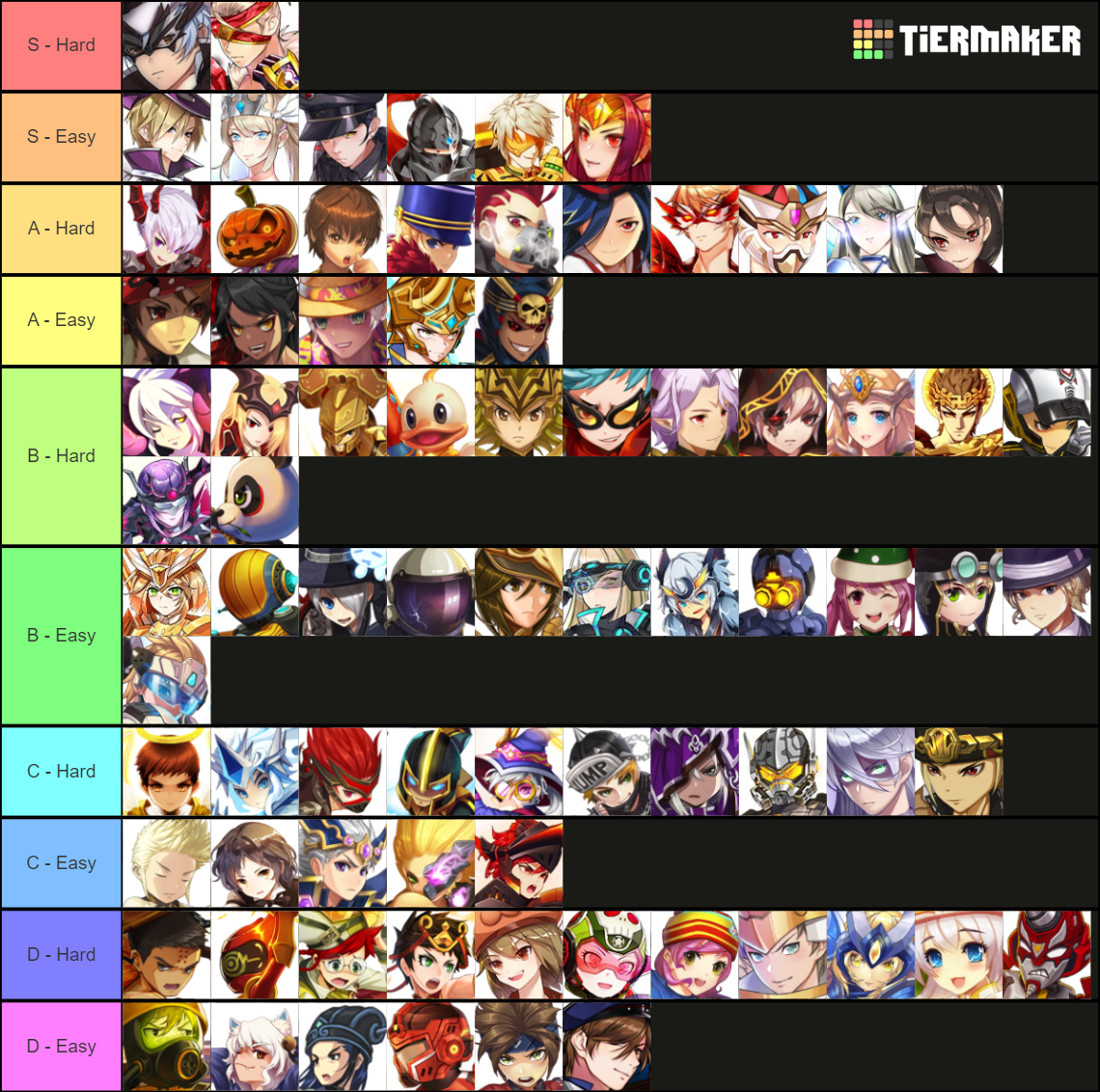 Lost Saga Origin Main Hero Rare Tier List Community Rankings 