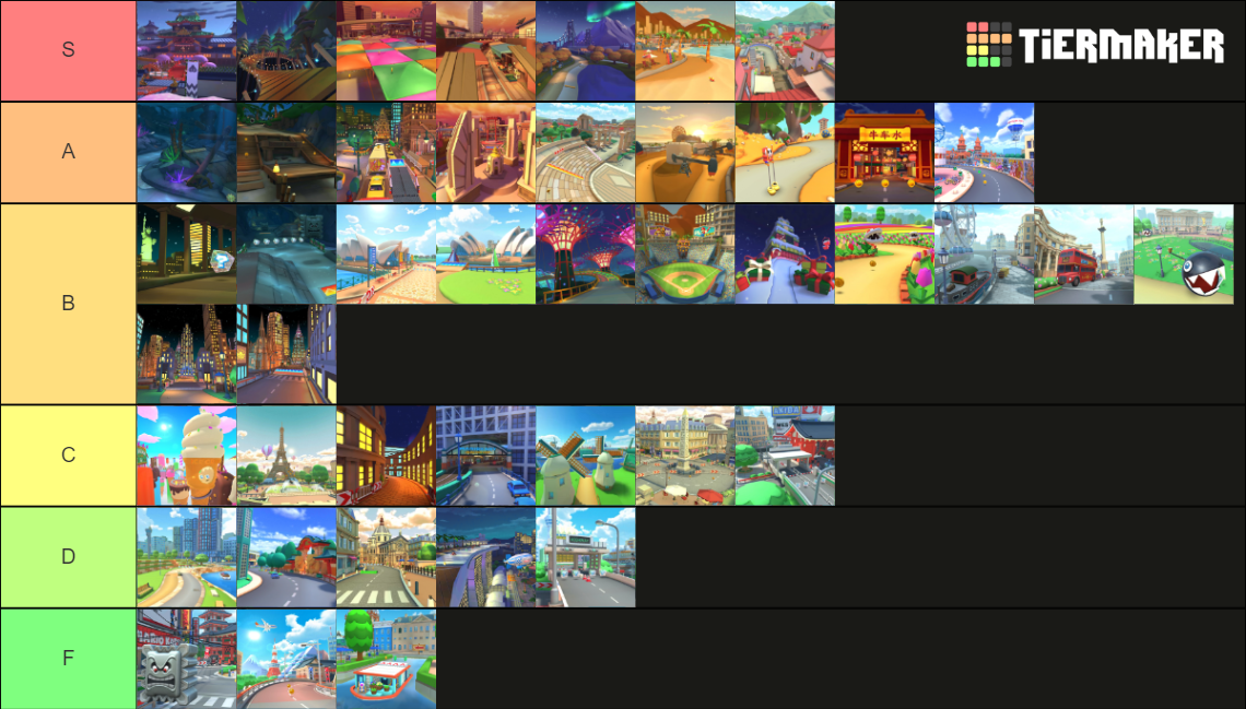 Every Nitro Course Ranked In Mario Kart Tour Tier List Community every-nitro-course-ranked-in-mario-kart-tour-tier-list-community