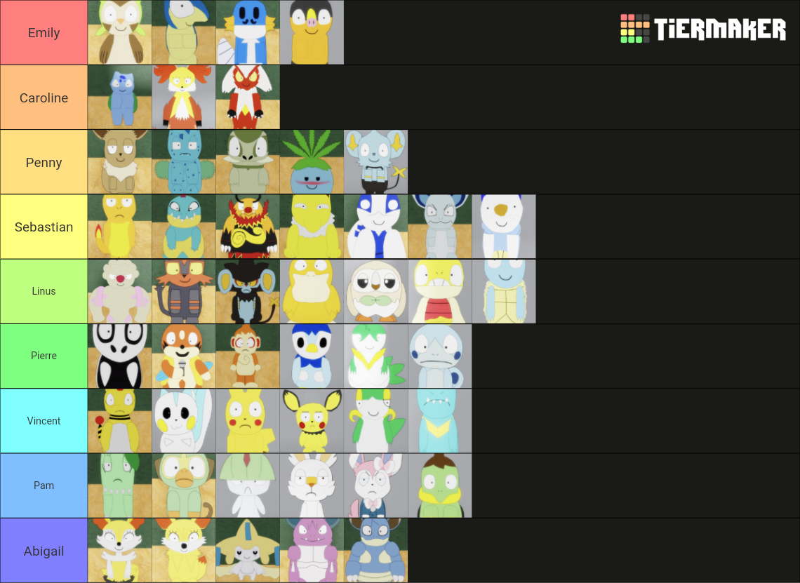 Movieunleashers Starters Tier List Rankings) TierMaker