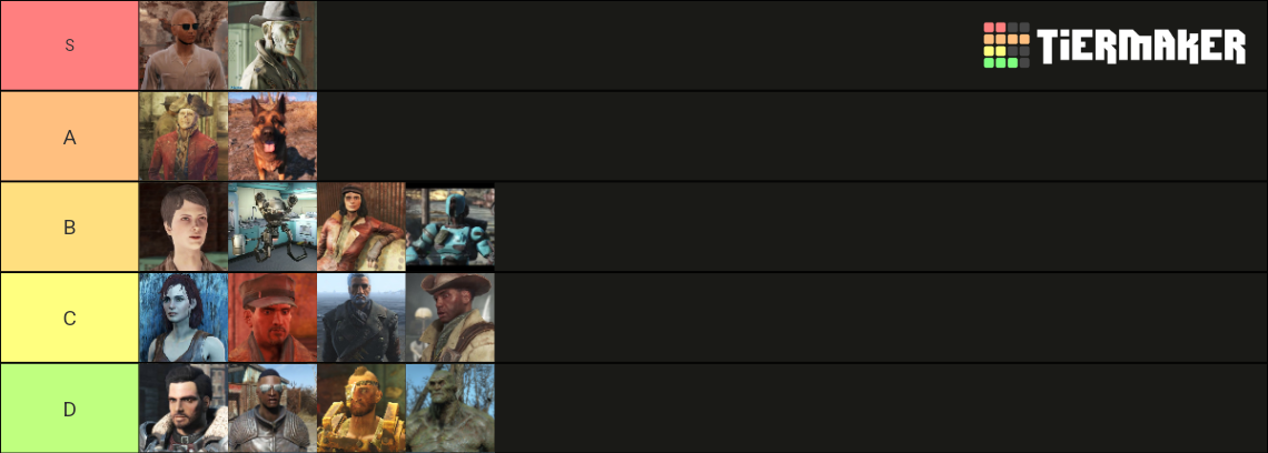 FO4 Companions Tier List Community Rankings TierMaker   Fo4 Companions 67484 1667430702 