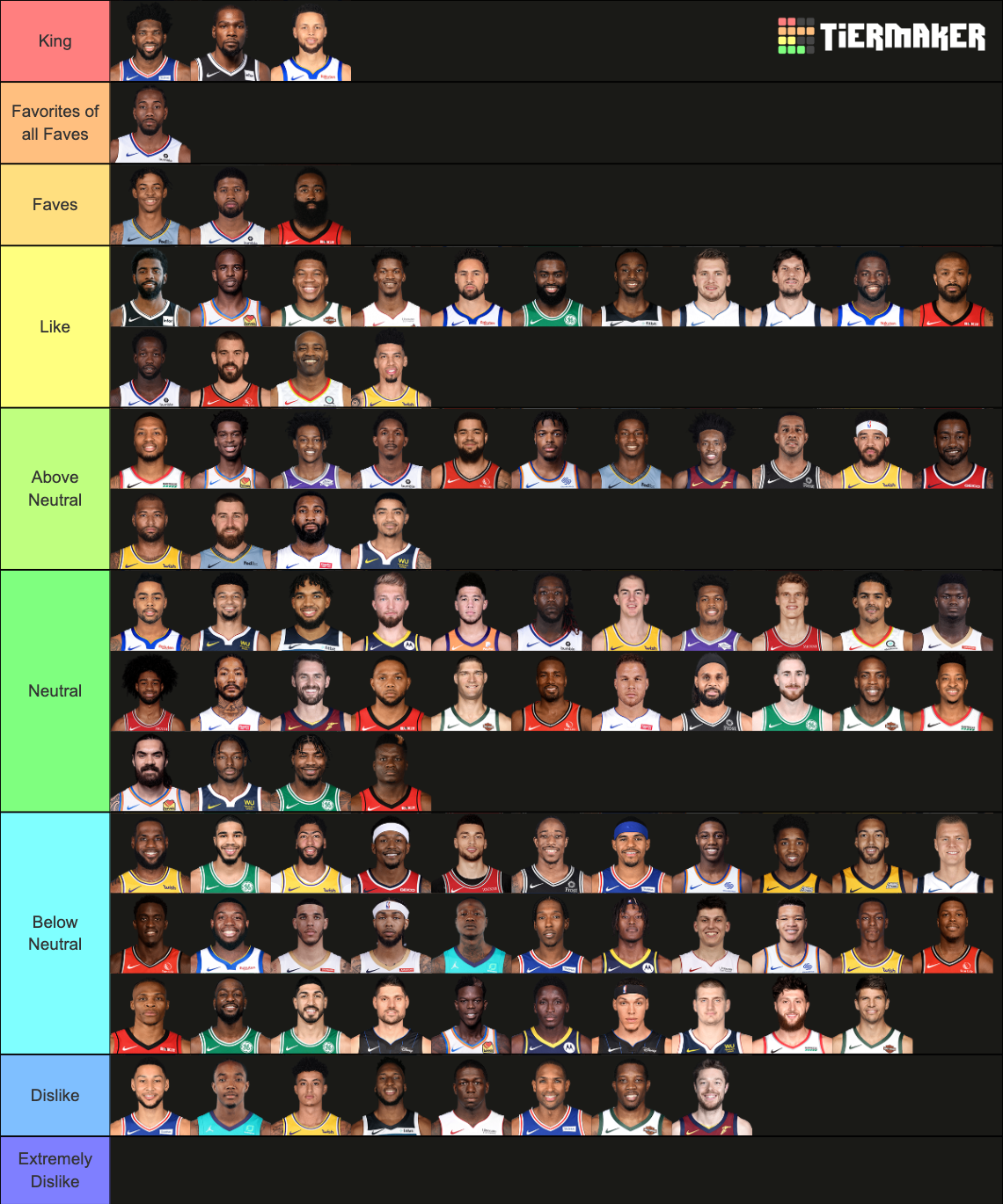 Recent NBA Tier Lists - TierMaker