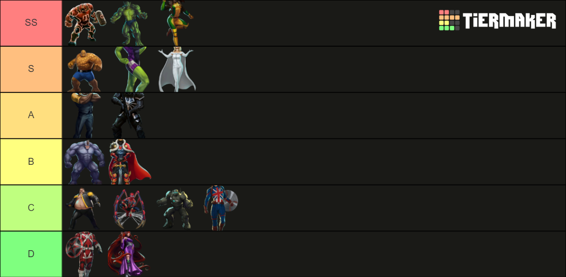 Marvel Characters Tier List Community Rankings TierMaker marvel-characters-tier-list-community-rankings-tiermaker