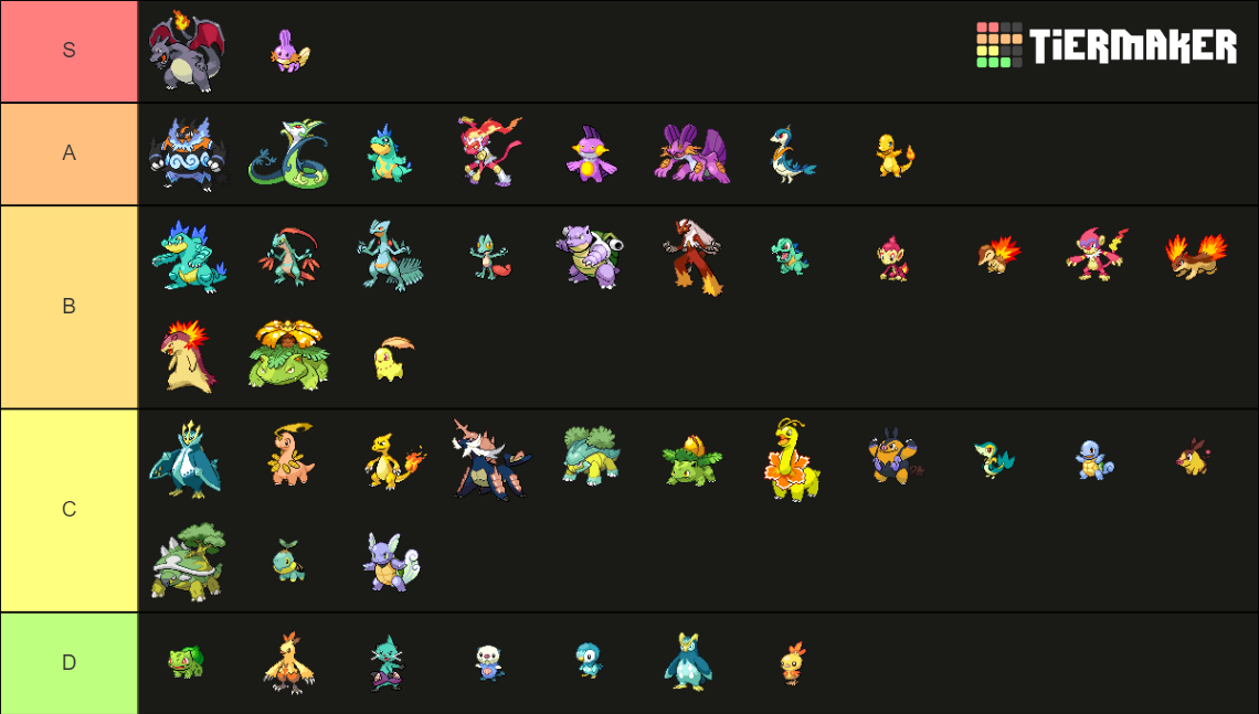 Shiny starters gen 1V Tier List Rankings) TierMaker