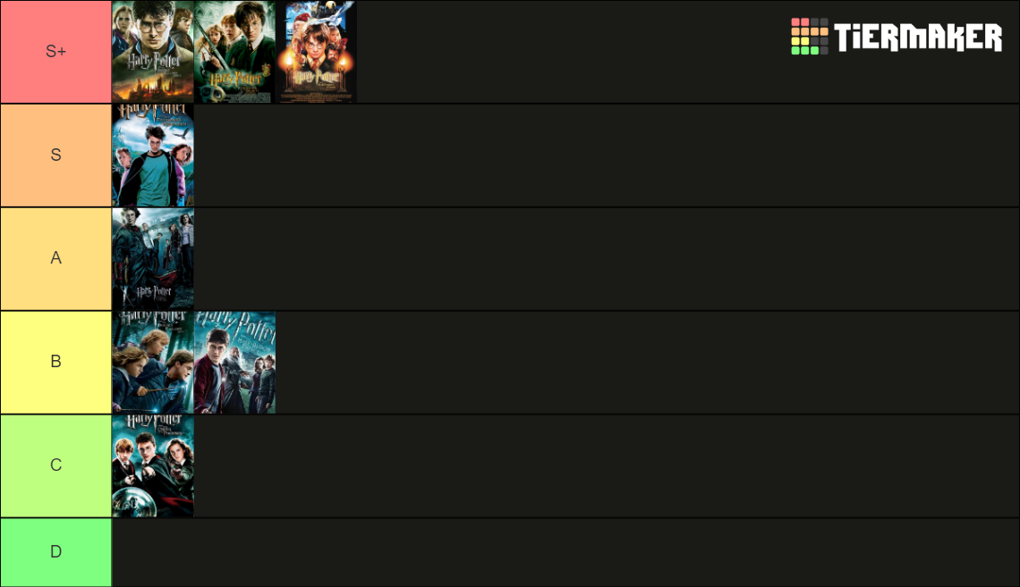 Harry potter movies tier list community rankings tiermaker