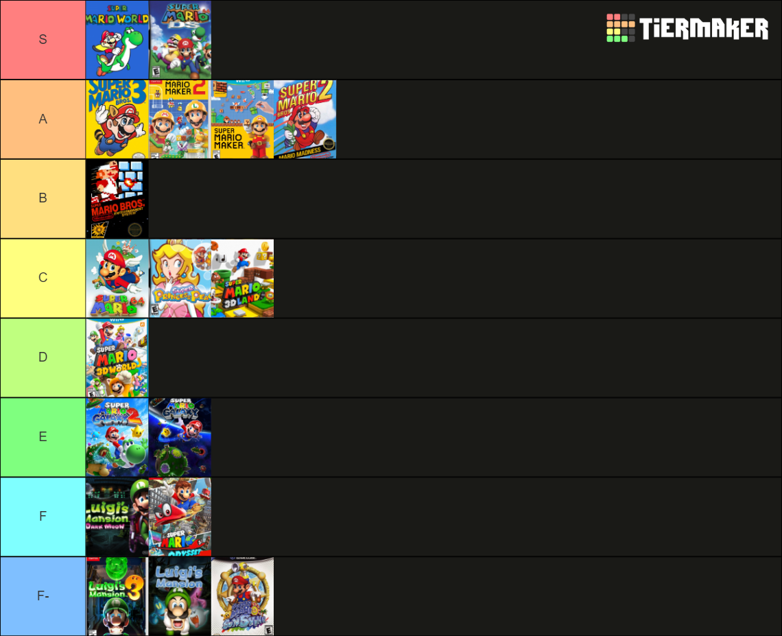 mario-games-tier-list-community-rankings-tiermaker