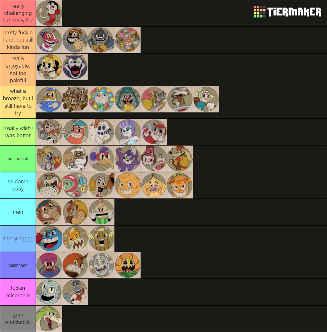 Cuphead All Bosses + DLC Tier List (Community Rankings) - TierMaker