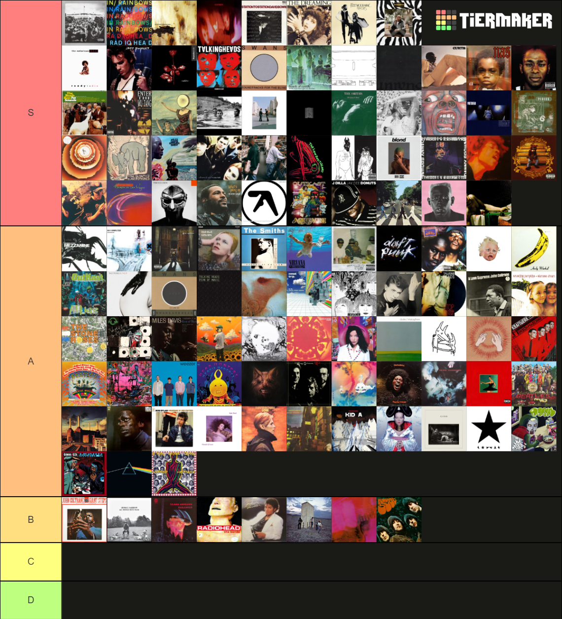 Rate Your Music Top 250 Albums Tier List Rankings) TierMaker