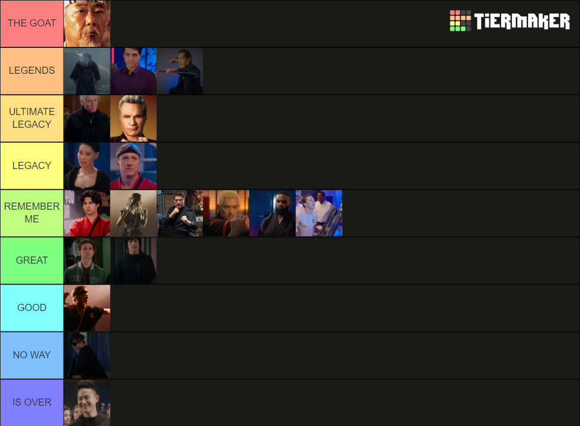 Cobra Kai Characters Power Ranking Tier List (Community Rankings